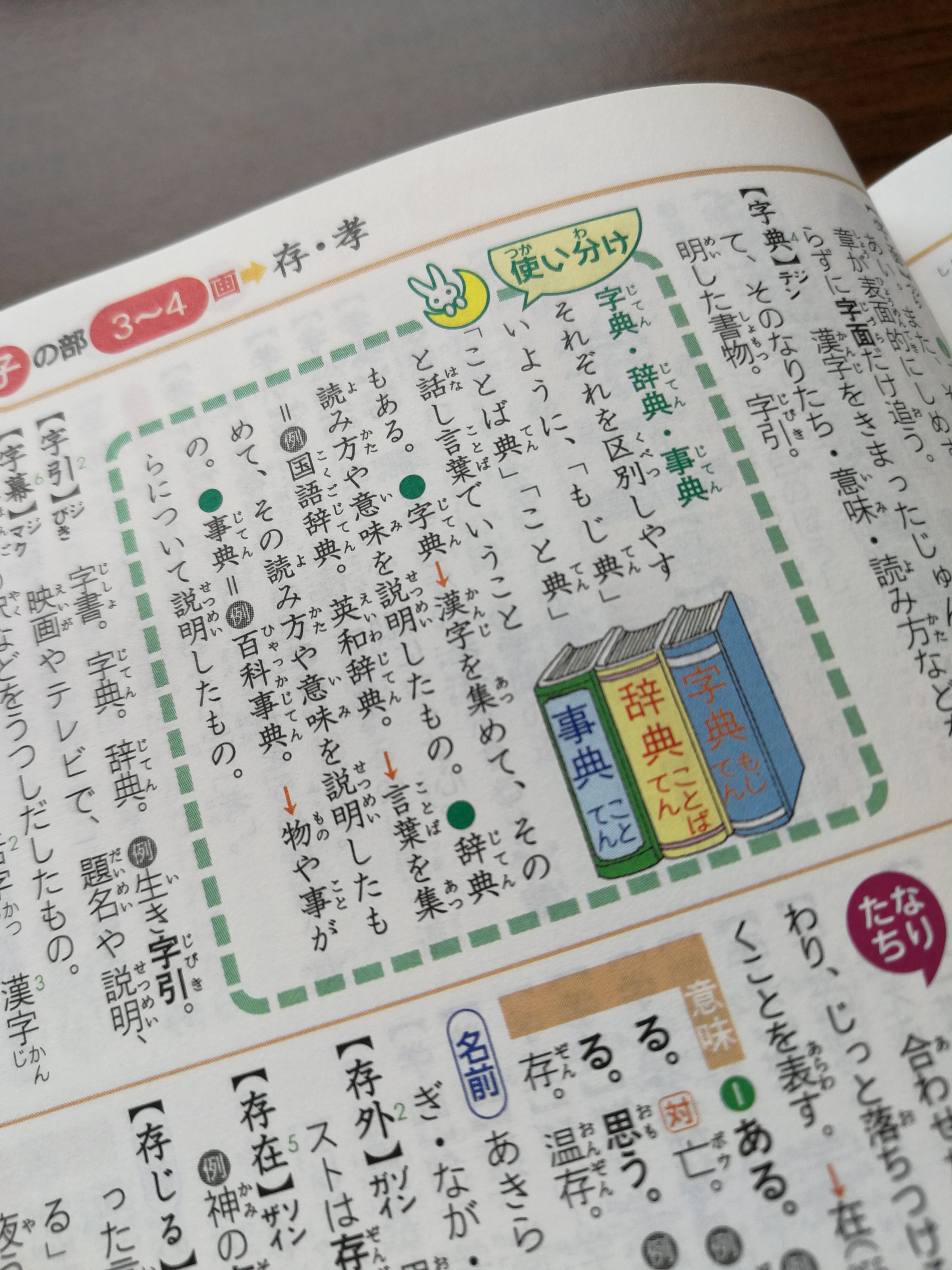 小学生向け キミの辞典が楽しくなる 漢字辞典の使い方 楽しみ方 ふでれん