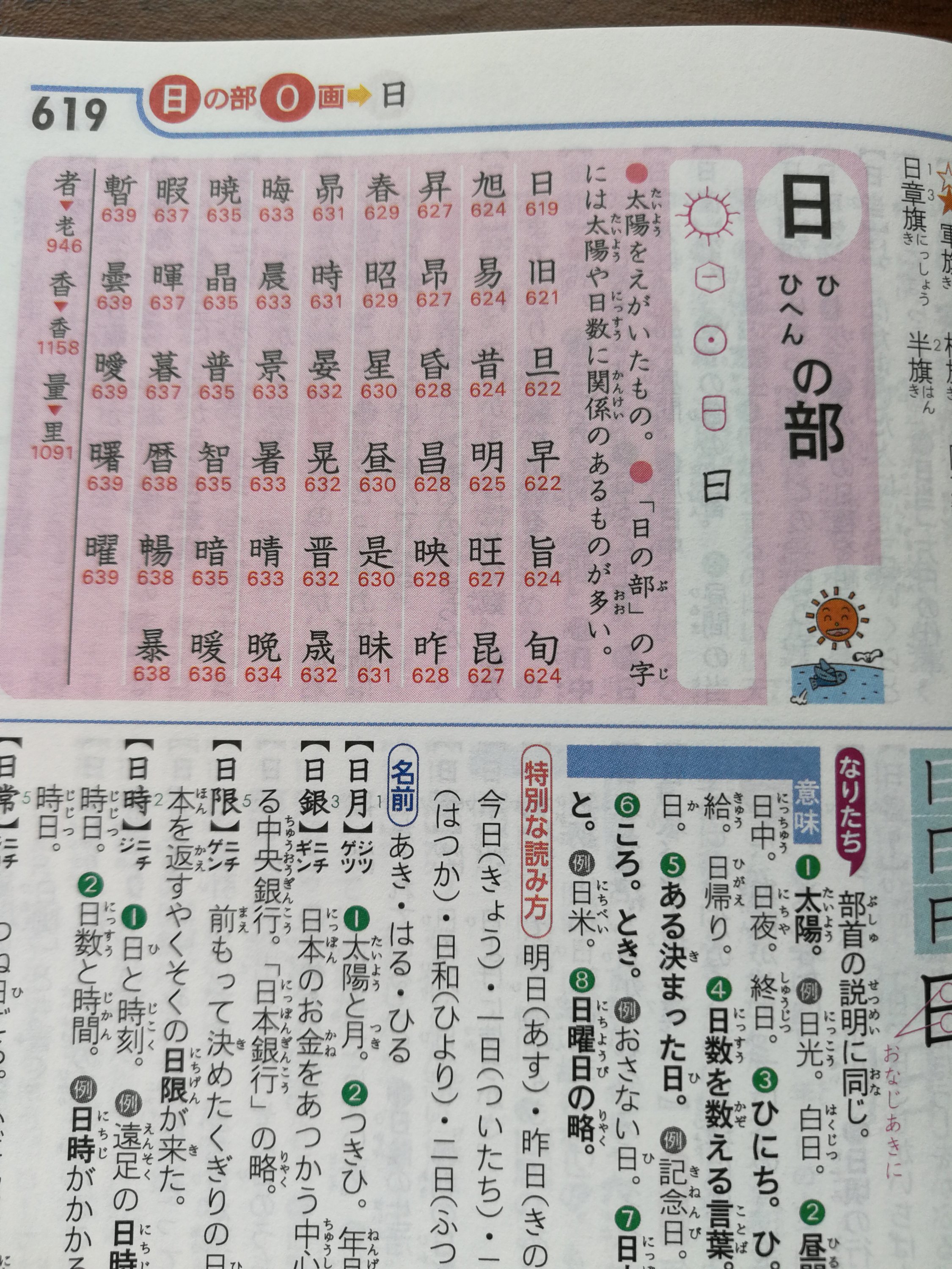 小学生向け キミの辞典が楽しくなる 漢字辞典の使い方 楽しみ方